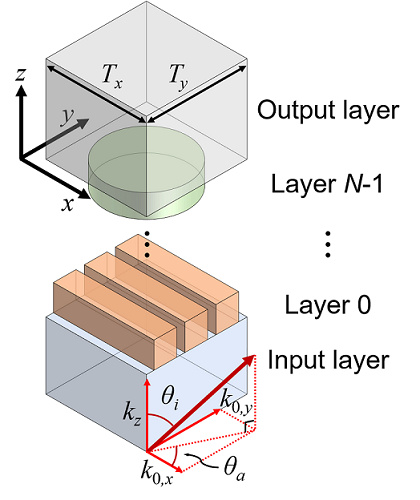 schematic