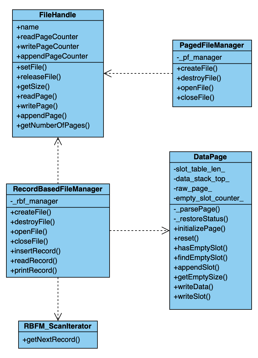 uml_project1