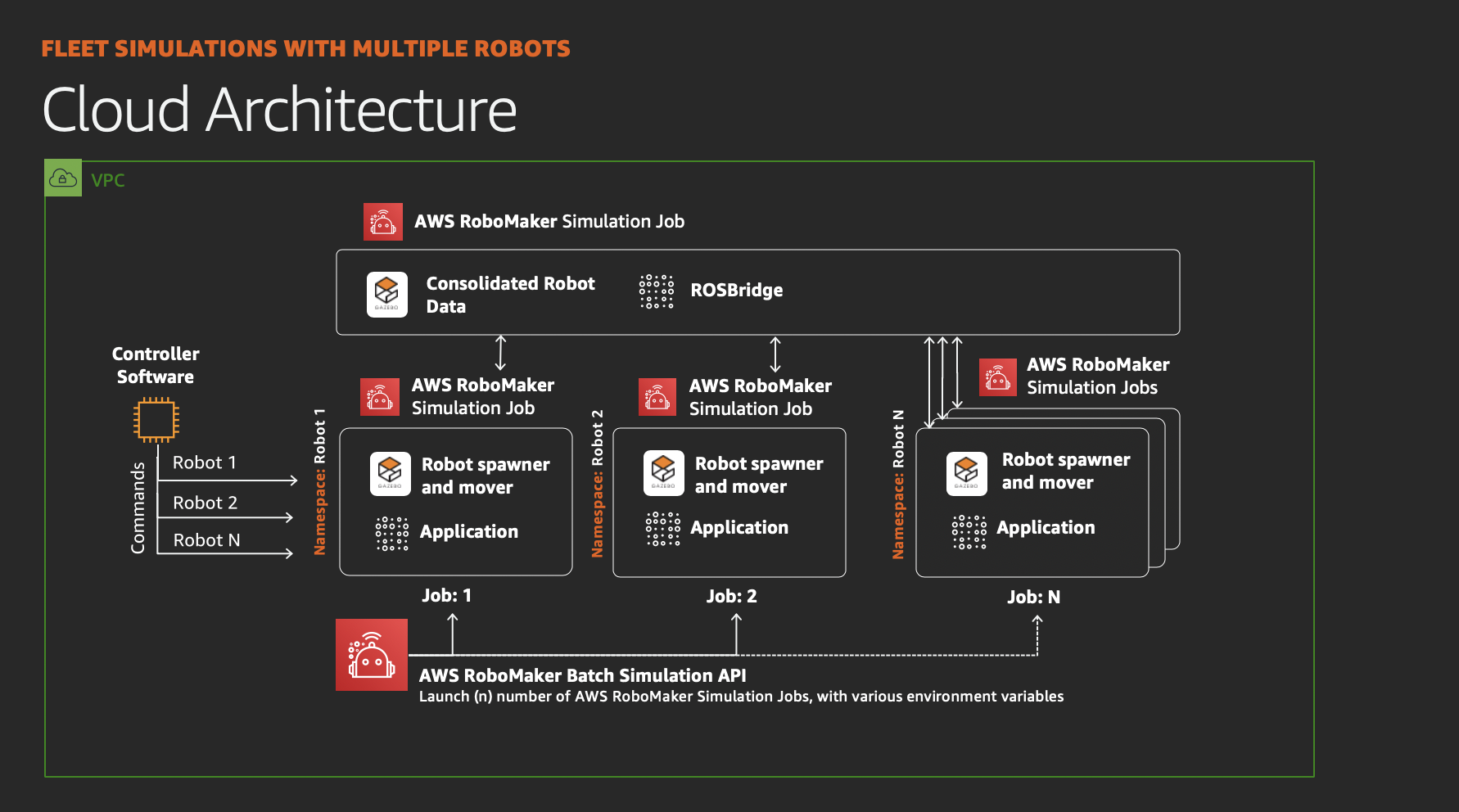 cloud_architecture