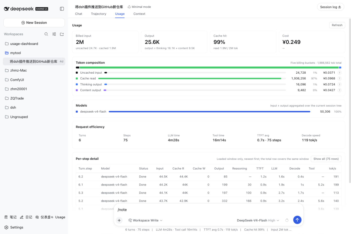 Session Usage Tab