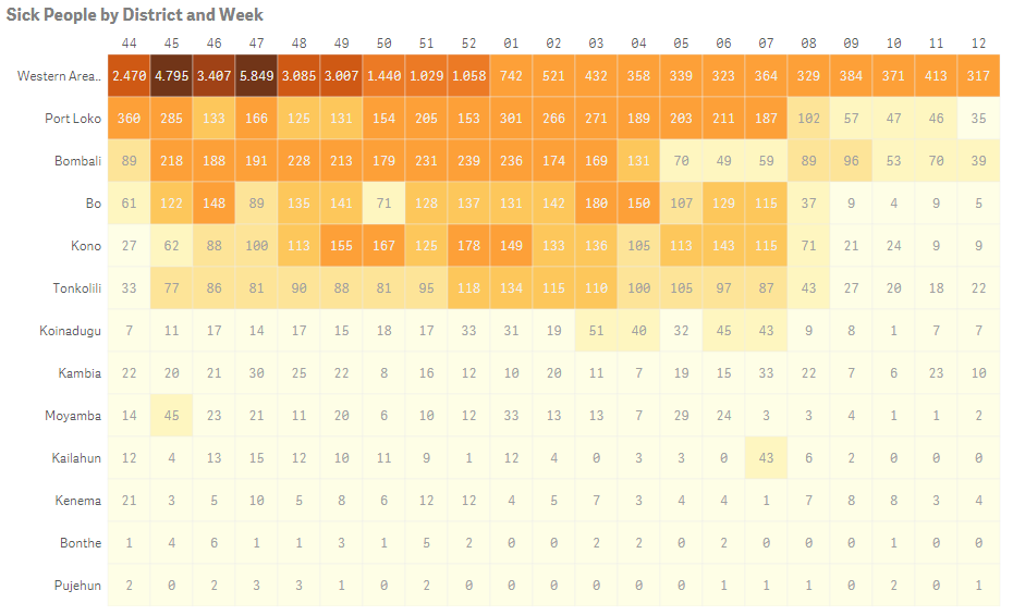 QlikSense Extension 2DimHeatmap