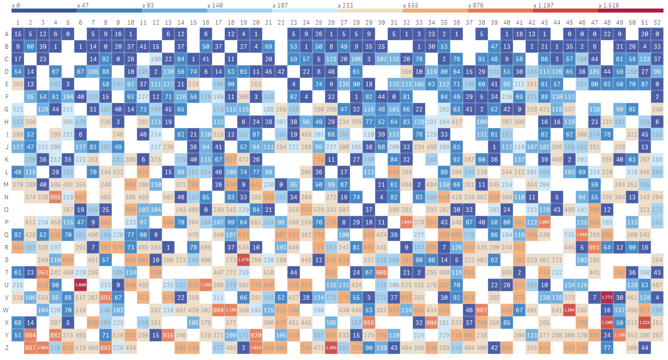 QlikSense Extension 2DimHeatmap