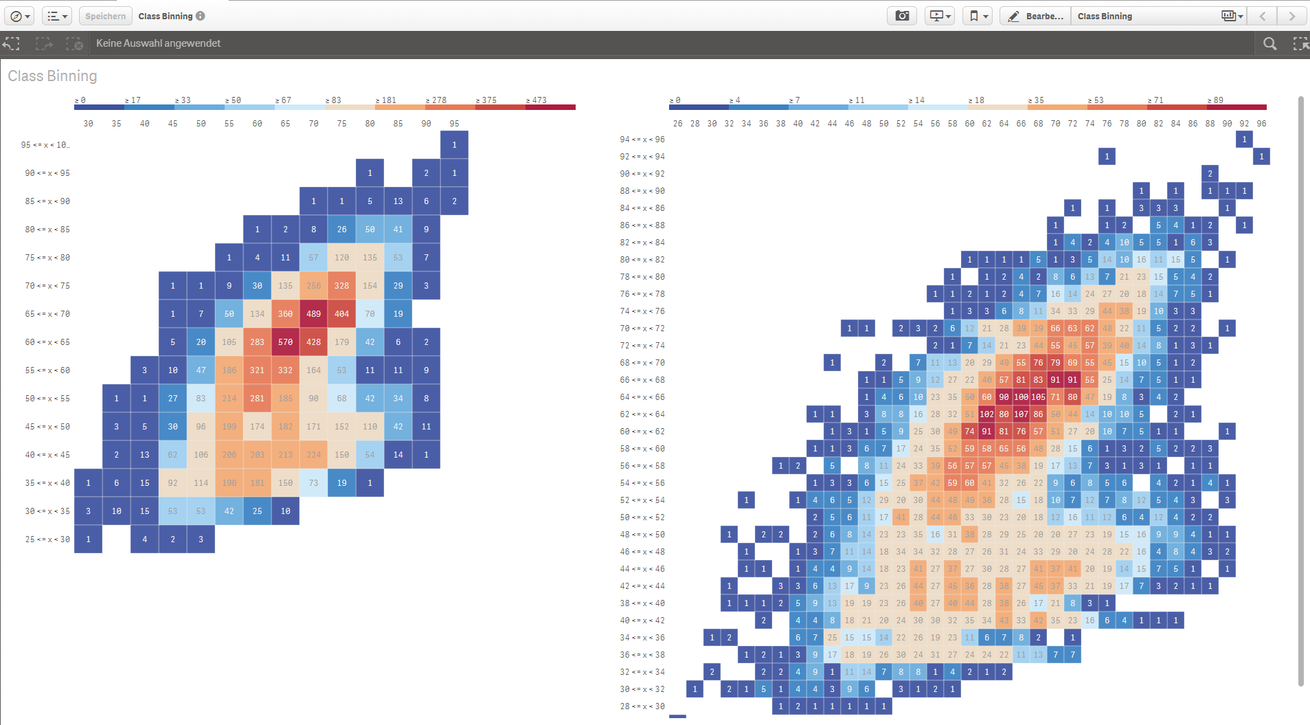 QlikSense Extension 2DimHeatmap