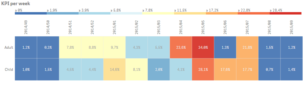 QlikSense Extension 2DimHeatmap