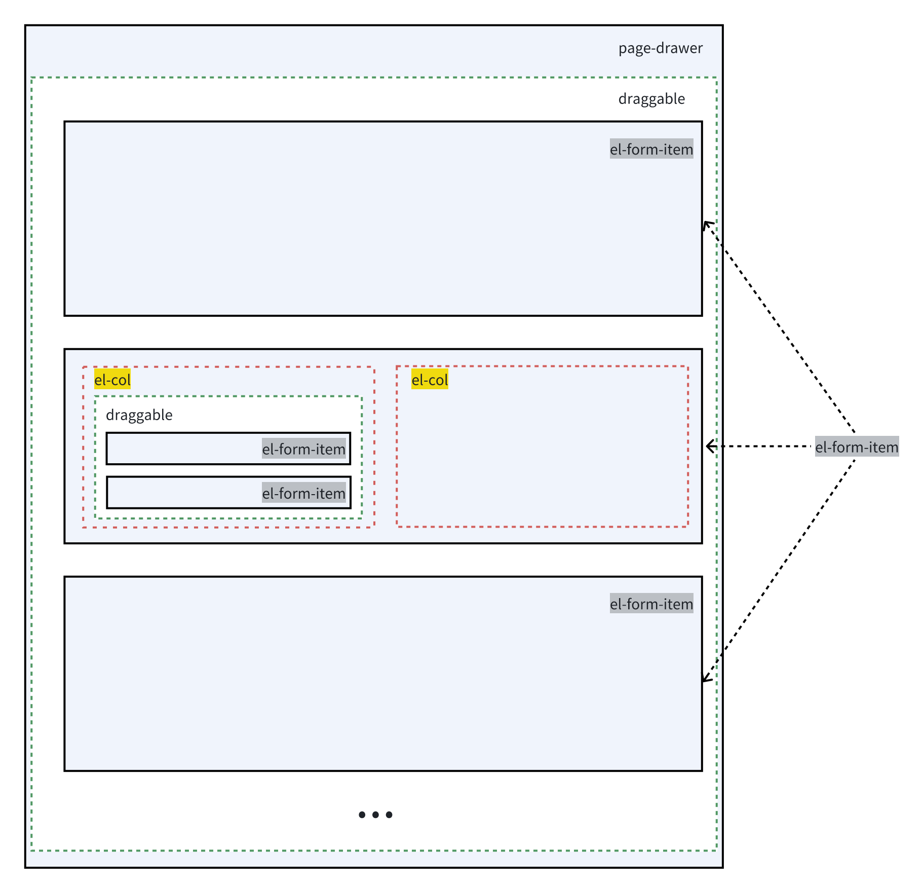 framework