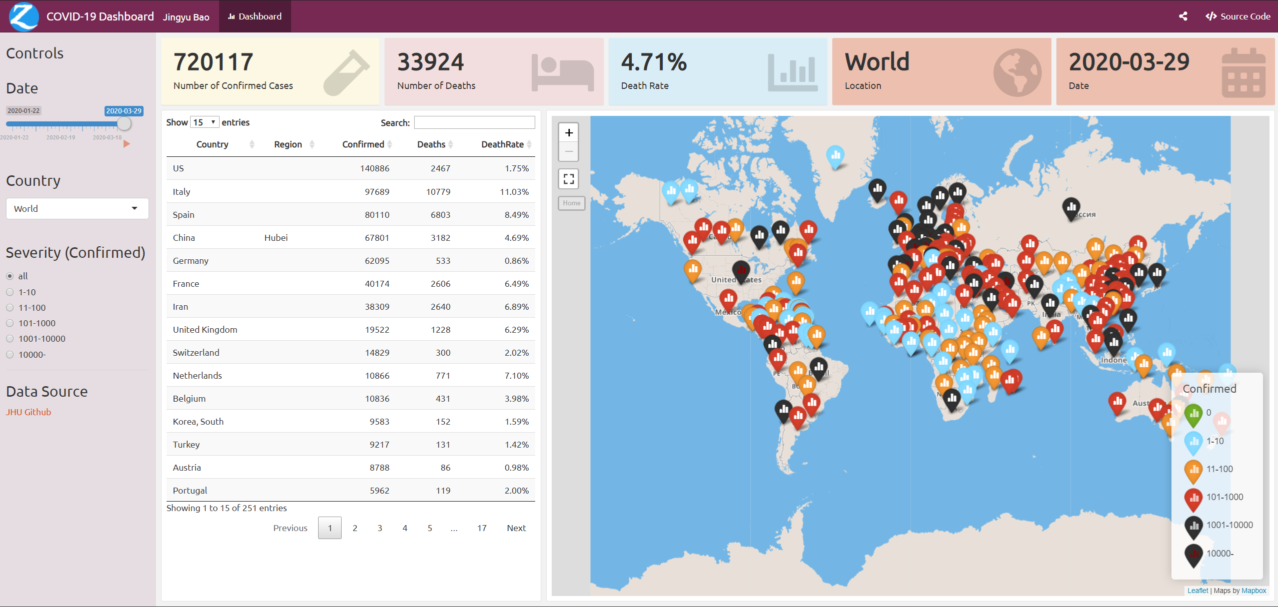 covid-19-dashboard