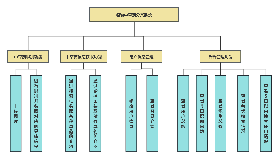 功能模块图