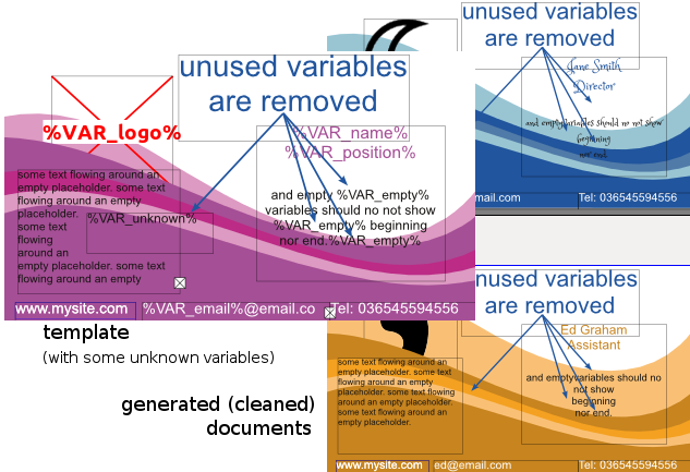 Illustration: Variables not substituted are removed