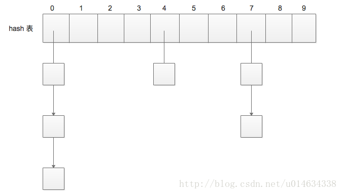 zhouganglin’s gists · GitHub
