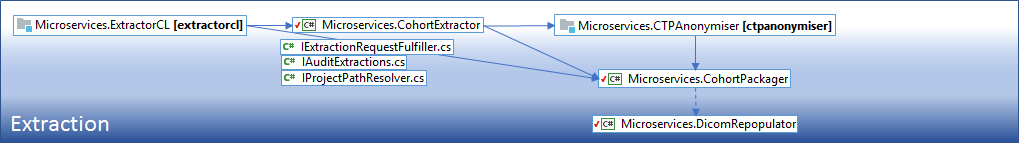 extractiondiagram