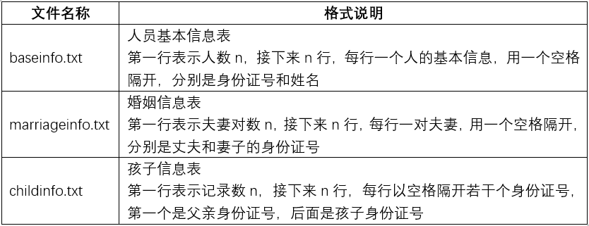 表1 数据信息表