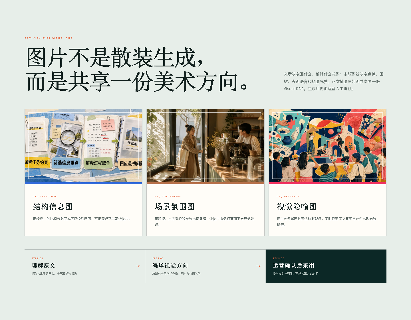 结构信息图、场景氛围图与视觉隐喻图