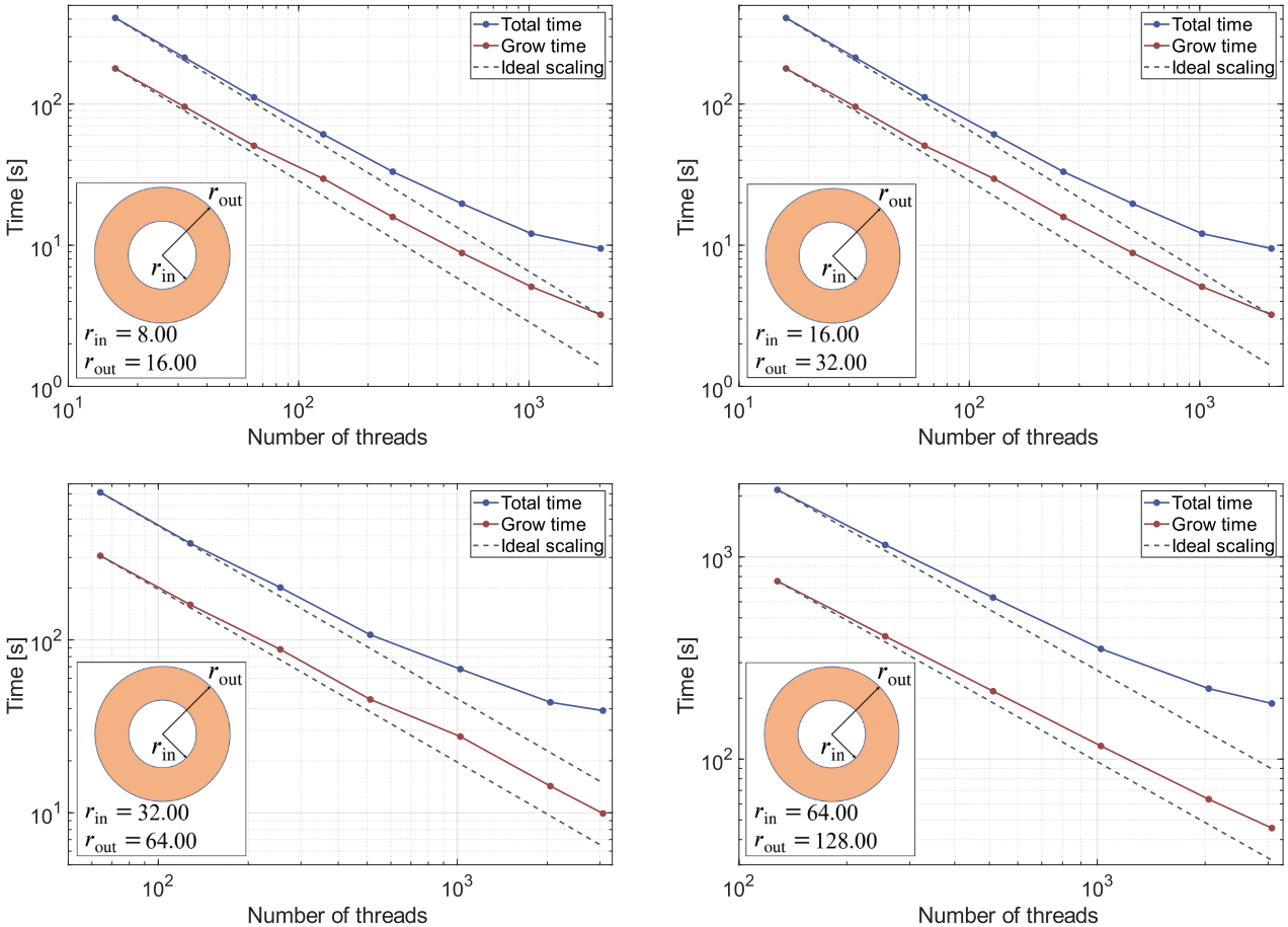 Scalability