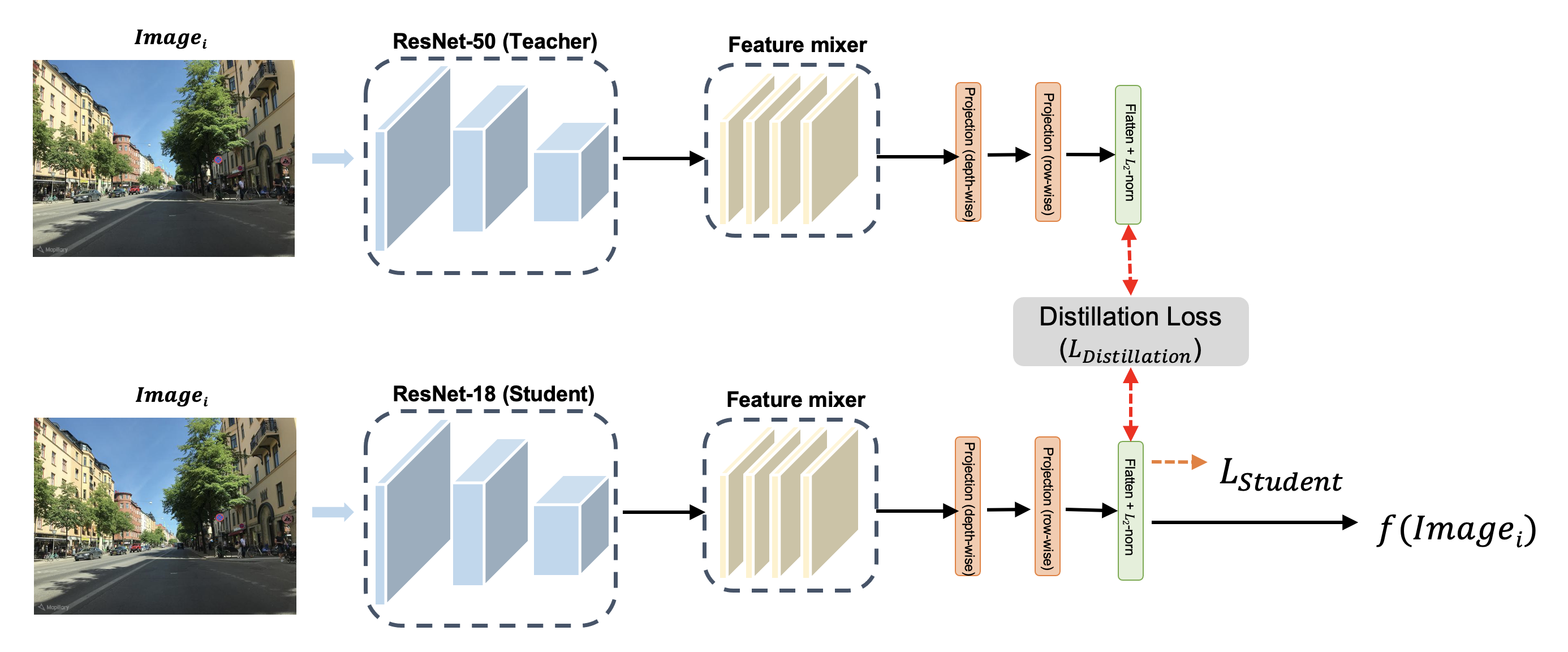 kd-architecture