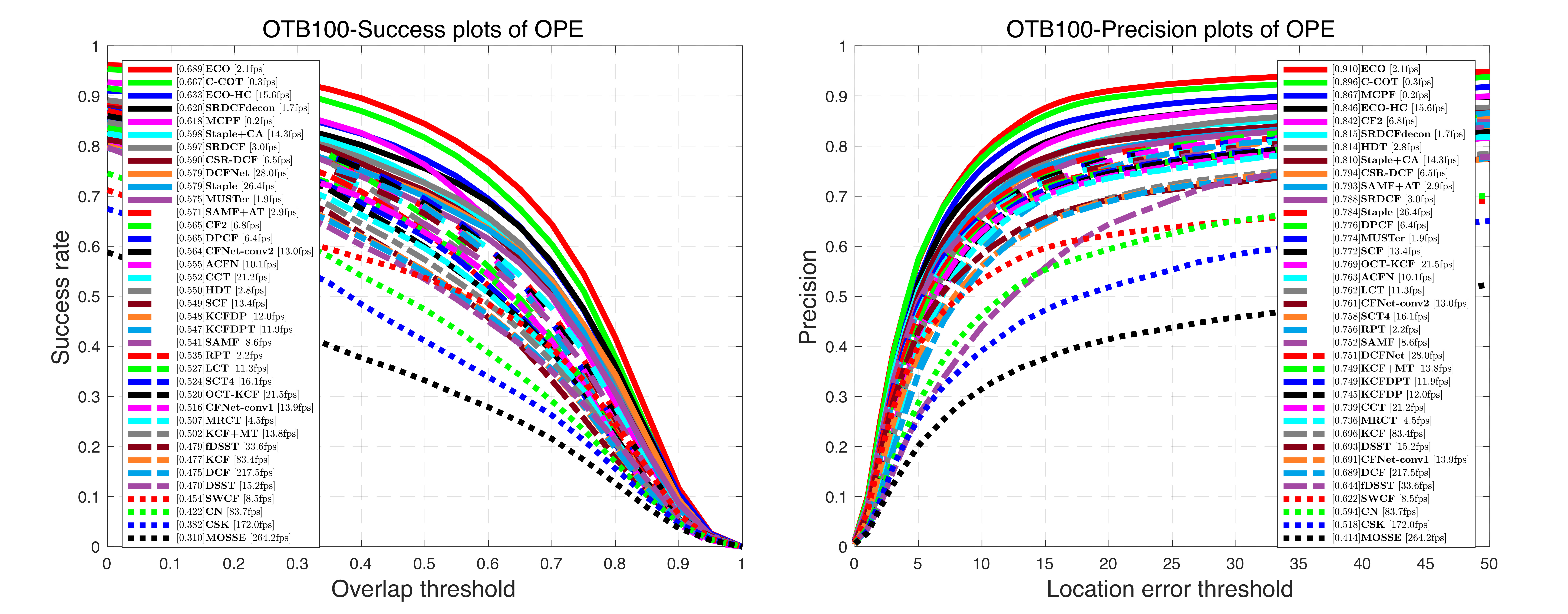 plots-OTB100