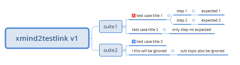 xmind2testlink_v1