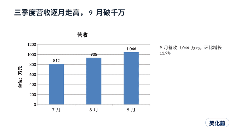 一页朴素的 PPT 慢慢变成美化后的样子