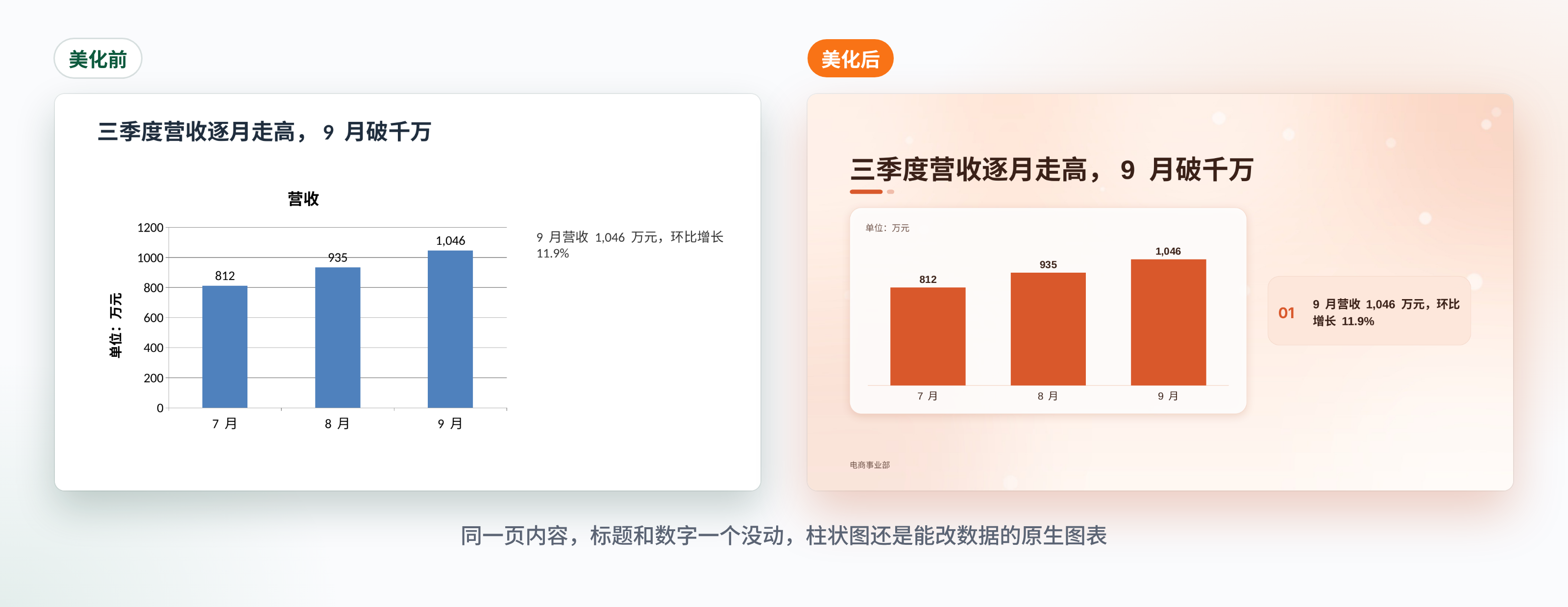 一页图表美化前后
