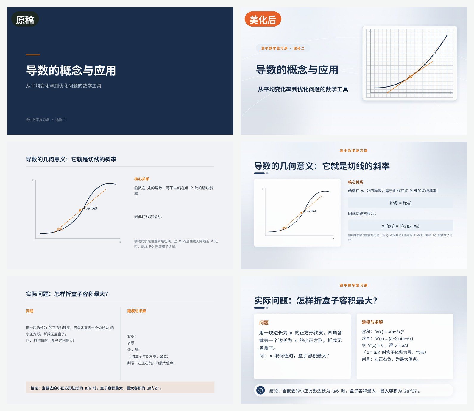 理科课件美化前后