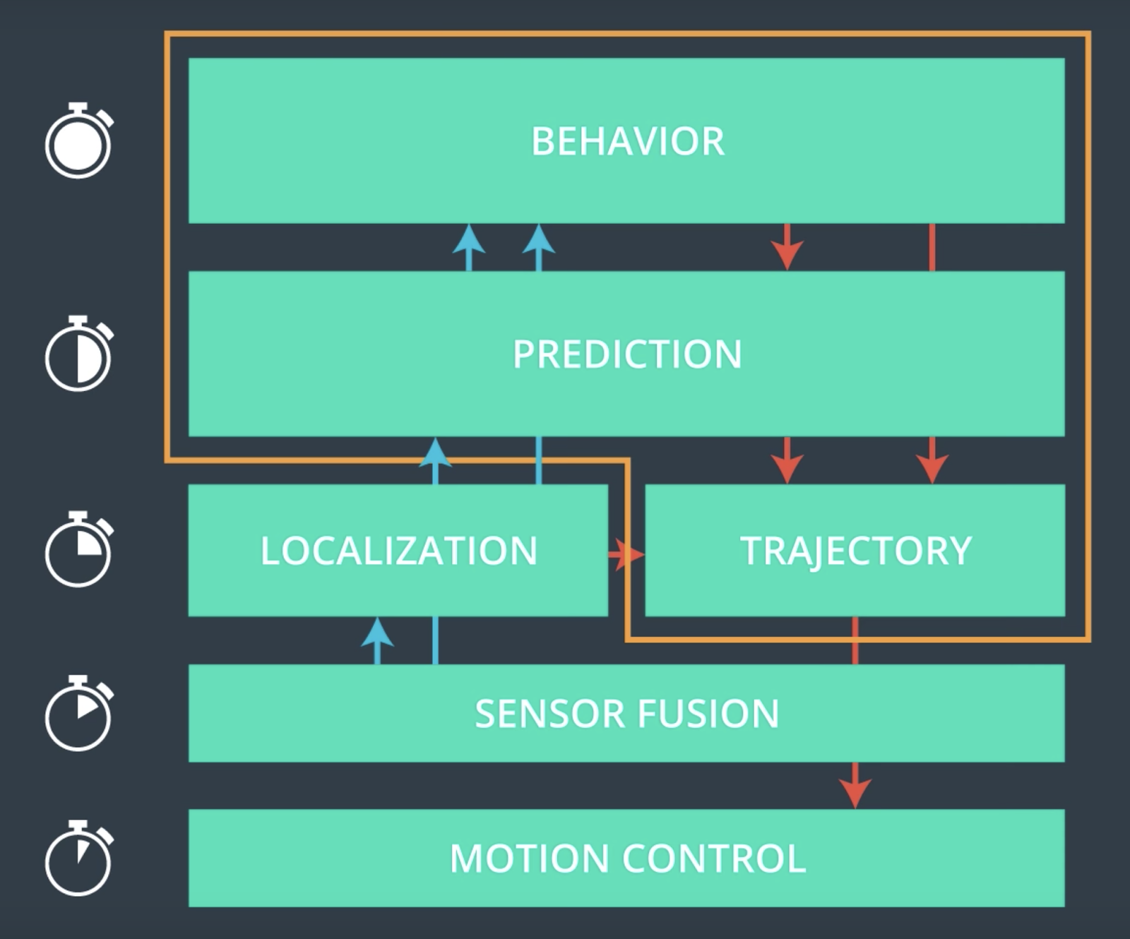 System Components