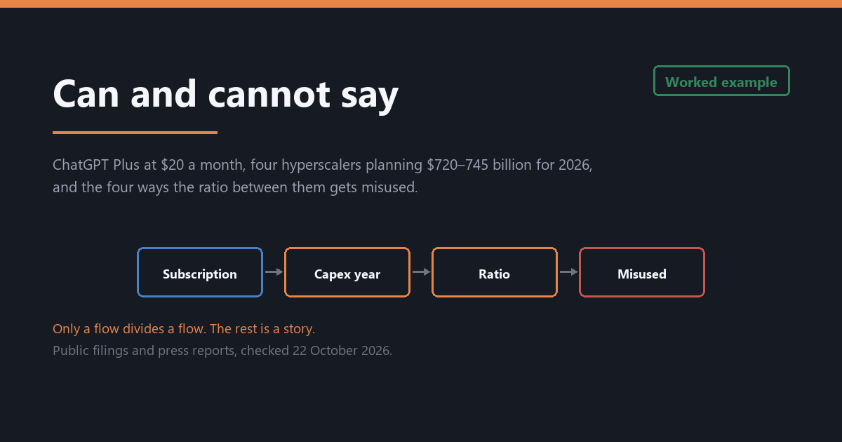 What ChatGPT Plus at $20 a Month Can and Cannot Say About a $732 Billion Capex Year