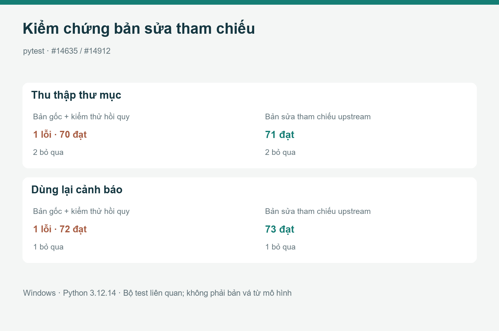 Kết quả kiểm thử liên quan trước và sau bản sửa