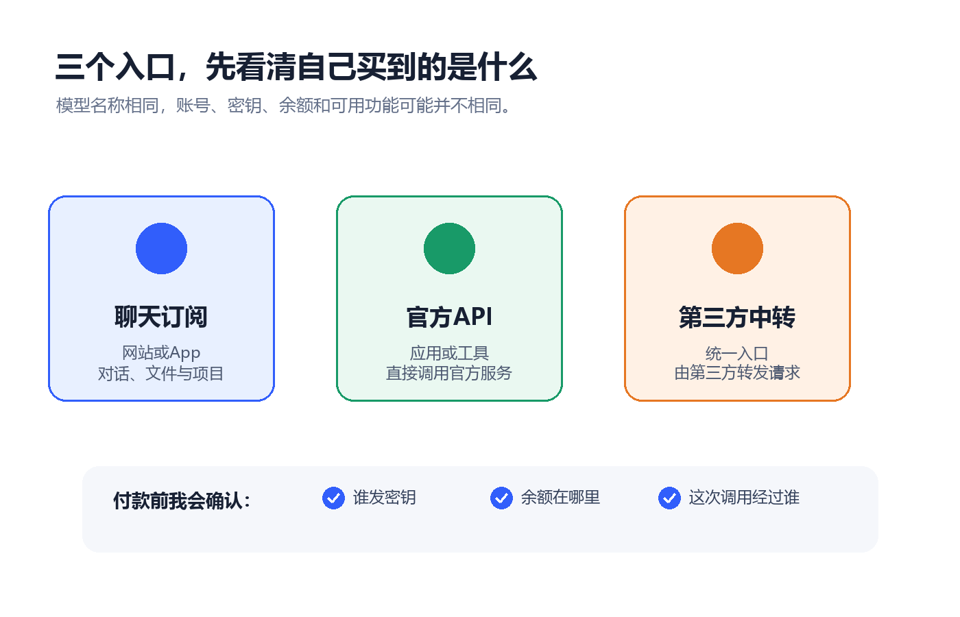 Ba cách sử dụng Claude: trò chuyện, API chính thức và dịch vụ trung gian