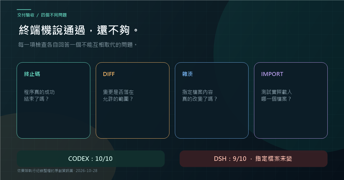 終止碼、Diff、雜湊與 import 路徑分別回答不同問題