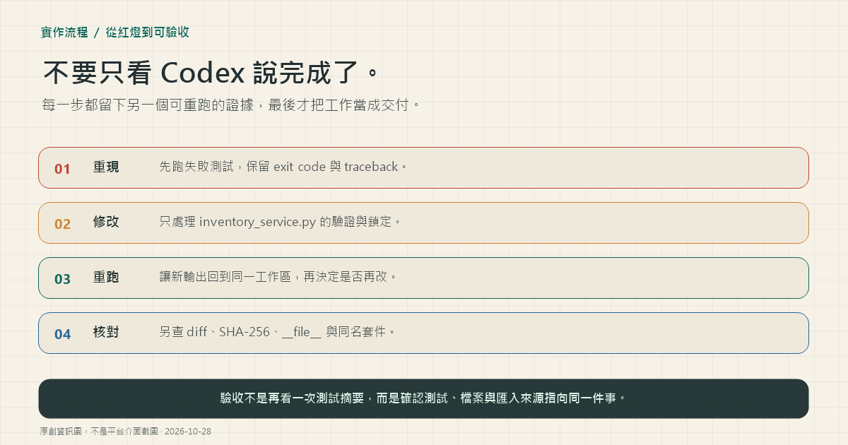 從失敗測試到可驗收的實作流程