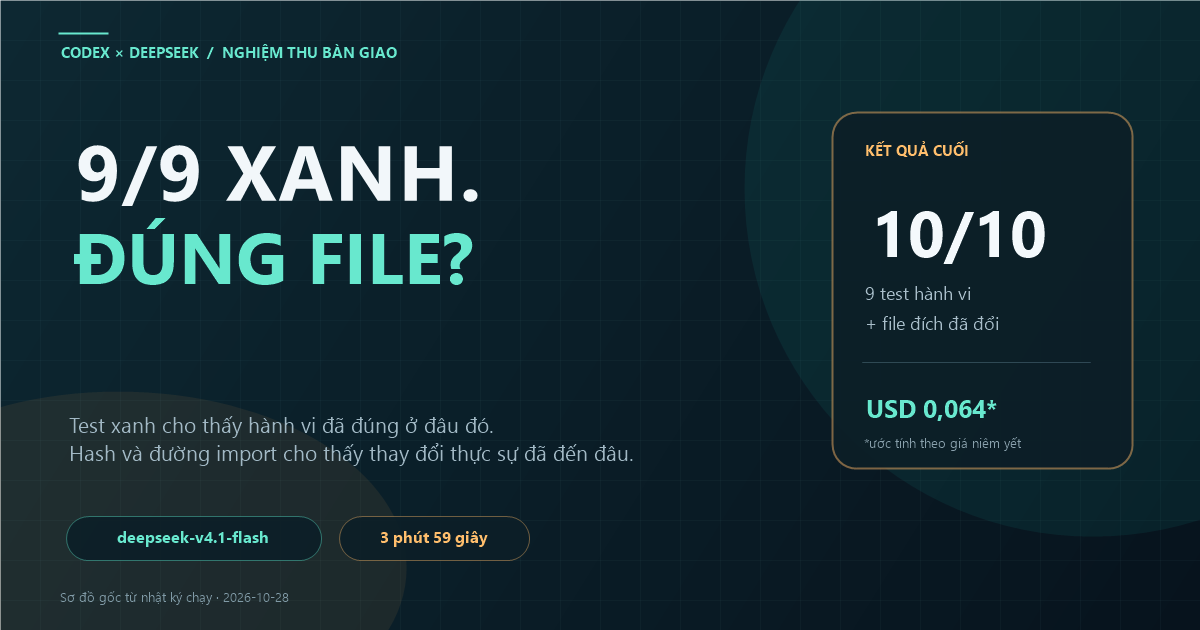 Ảnh bìa thử nghiệm DeepSeek trong Codex với kiểm tra file đích