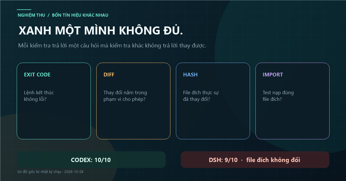 Bốn tín hiệu cần đối chiếu trước khi nhận bàn giao
