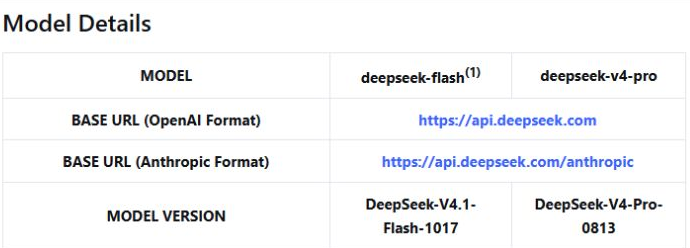 DeepSeek官方文件中的Flash模型名稱與版本,真實截圖裁切
