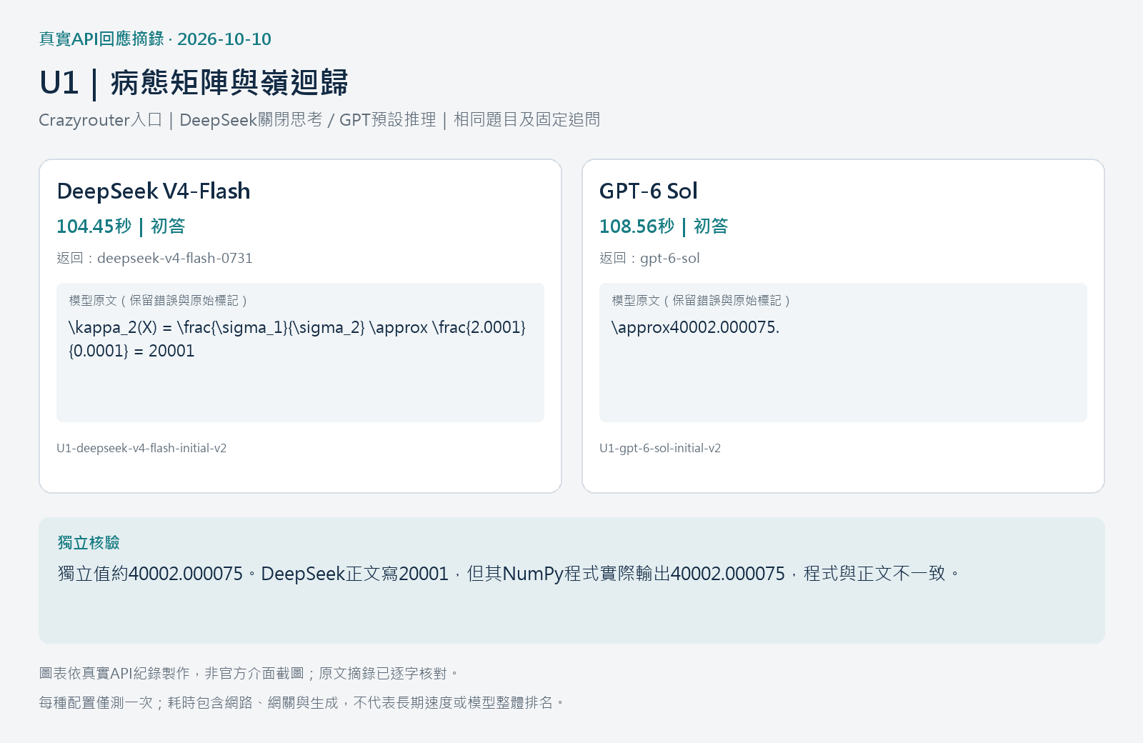 U1真實API回應摘錄與條件數核對