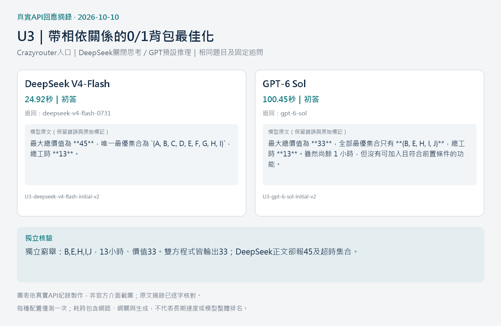 U3真實API回應摘錄與最優集合核對