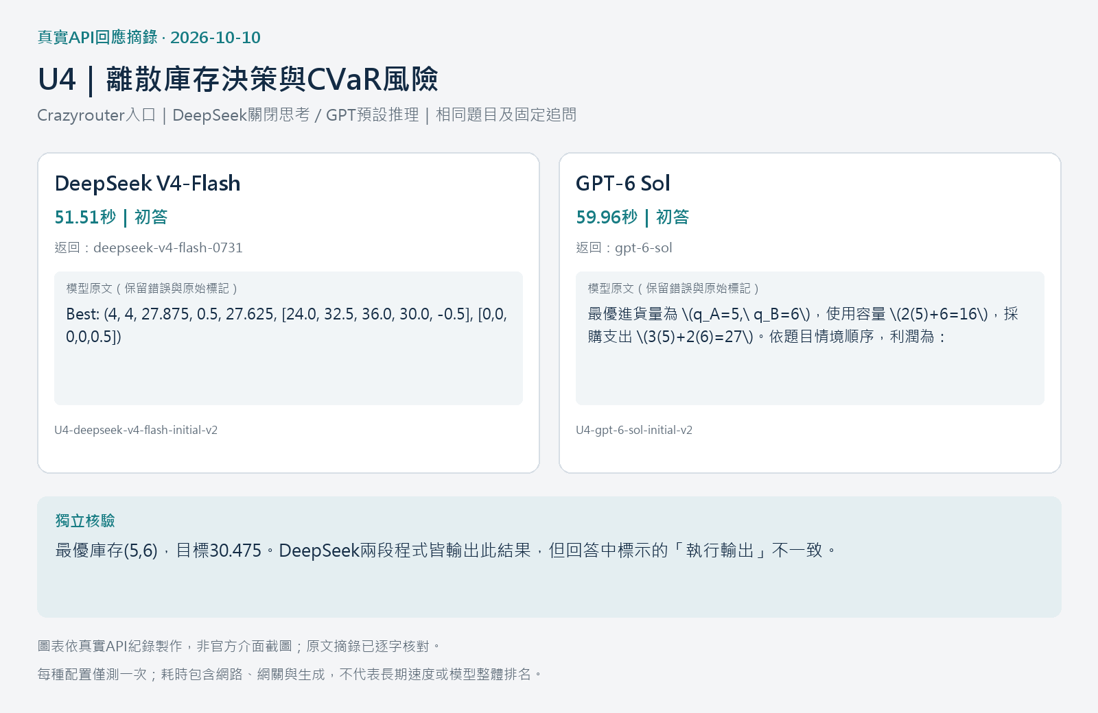U4真實API回應摘錄與實際程式輸出核對