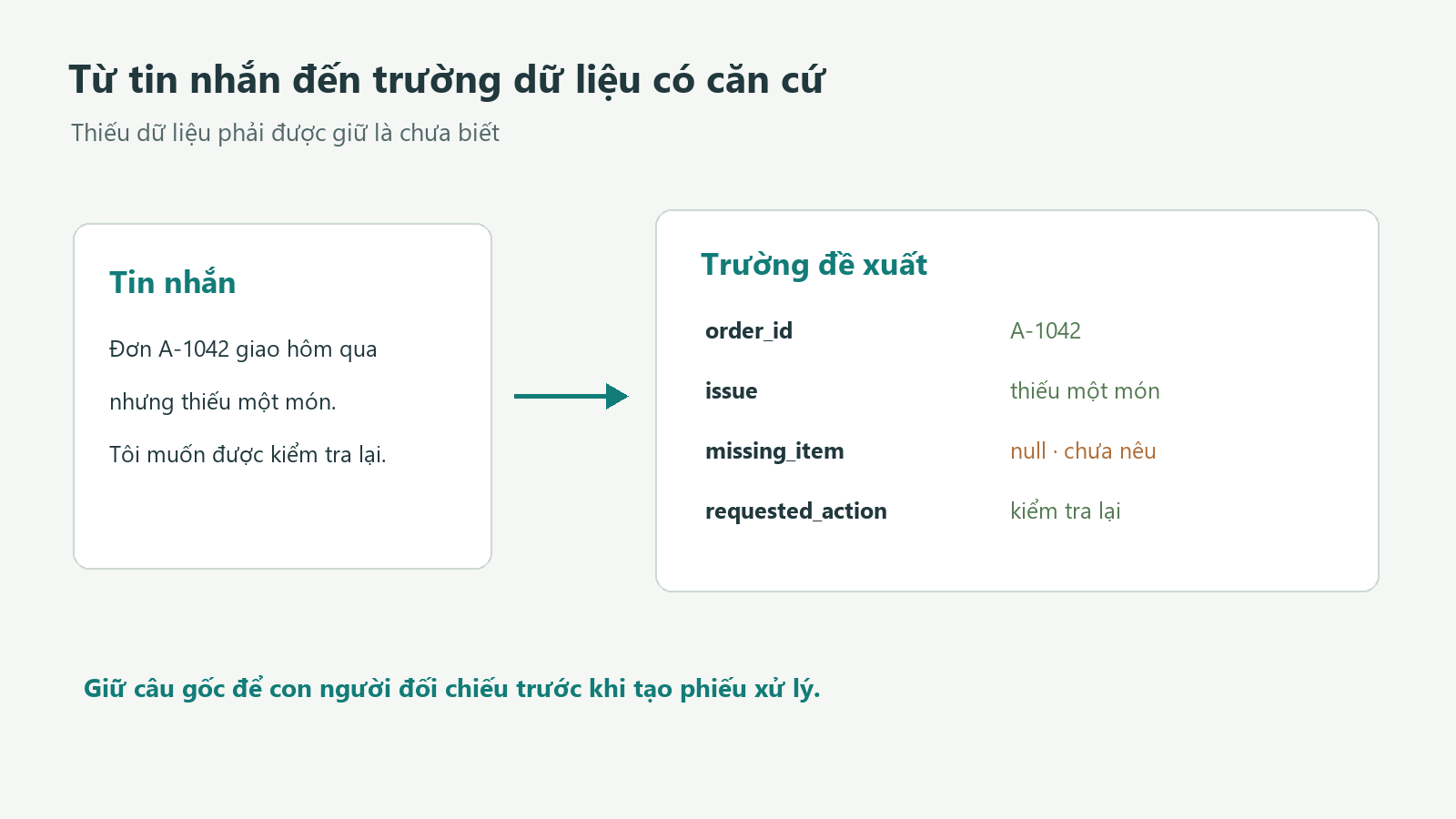Sơ đồ trích xuất trường từ yêu cầu hỗ trợ, trong đó thông tin món hàng bị thiếu được giữ là null