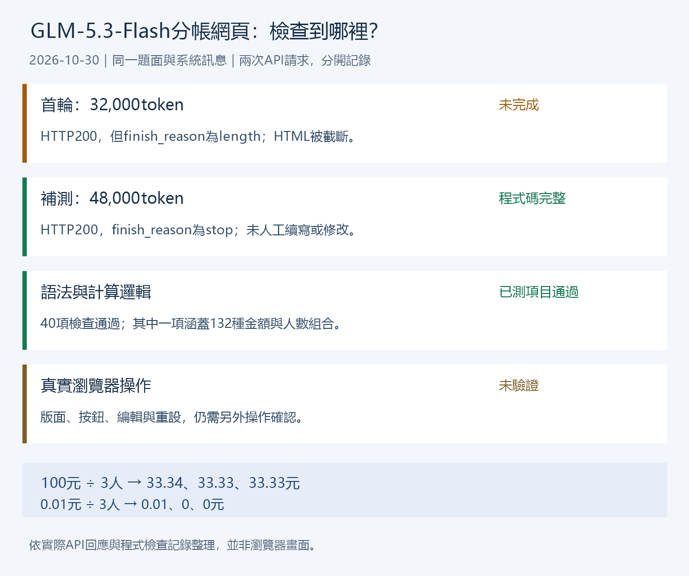 GLM-5.3-Flash分帳網頁從首輪截斷到補測與函式檢查的結果