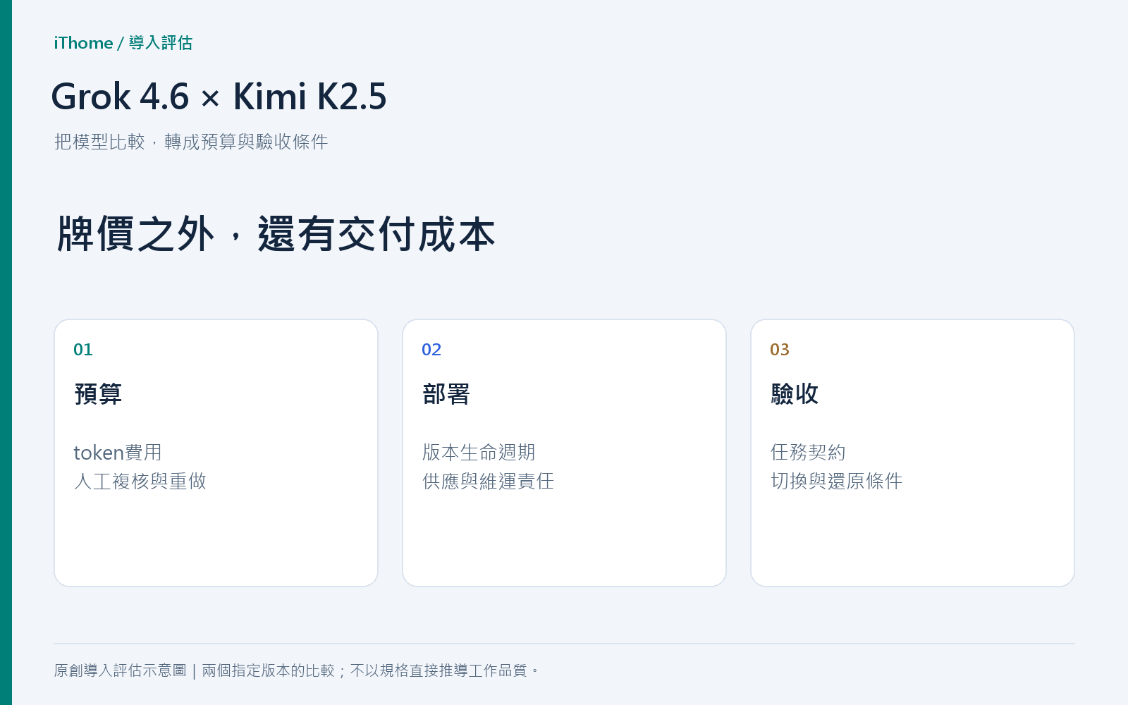 Grok 4.6與Kimi K2.5:從預算、部署與驗收評估導入
