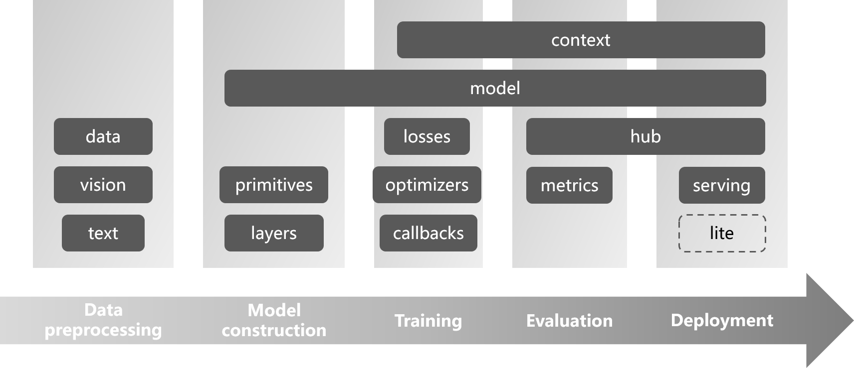 TinyMS Architecture