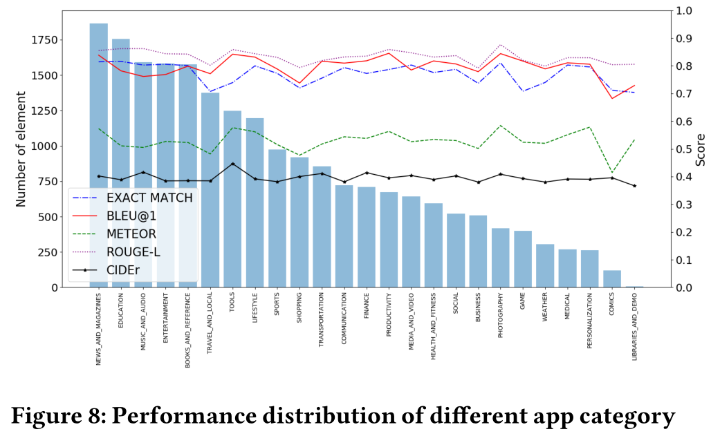 Accuracy Results