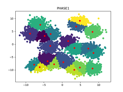 PHASE1-20cluster