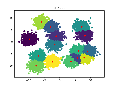 15cluster