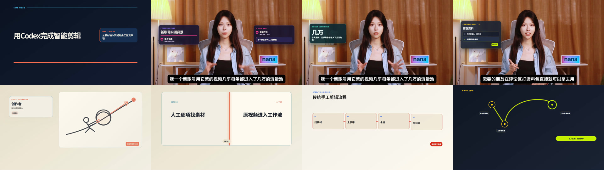 Ai Self Media Video Packaging Skill example