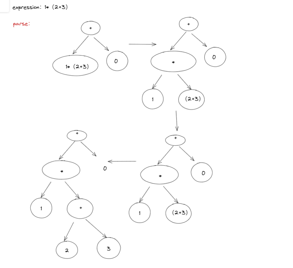 image-20230328210554232