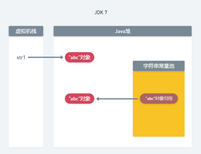 jdk7-01