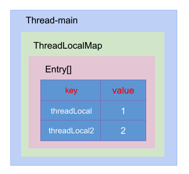 threadlocal2.png