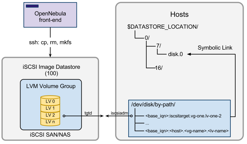 ds_iscsi