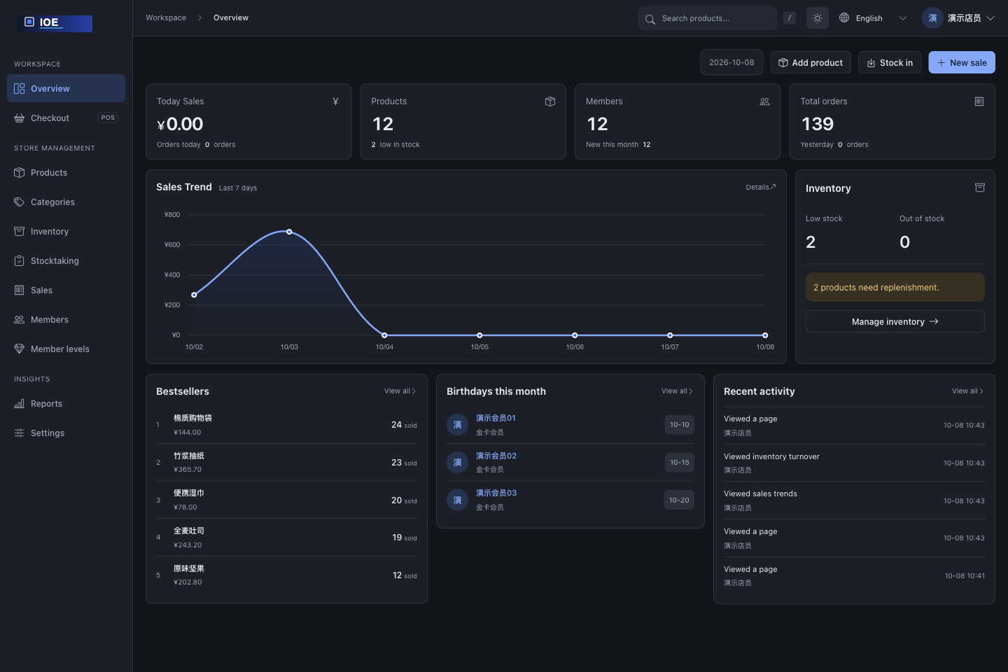 Business overview in dark mode