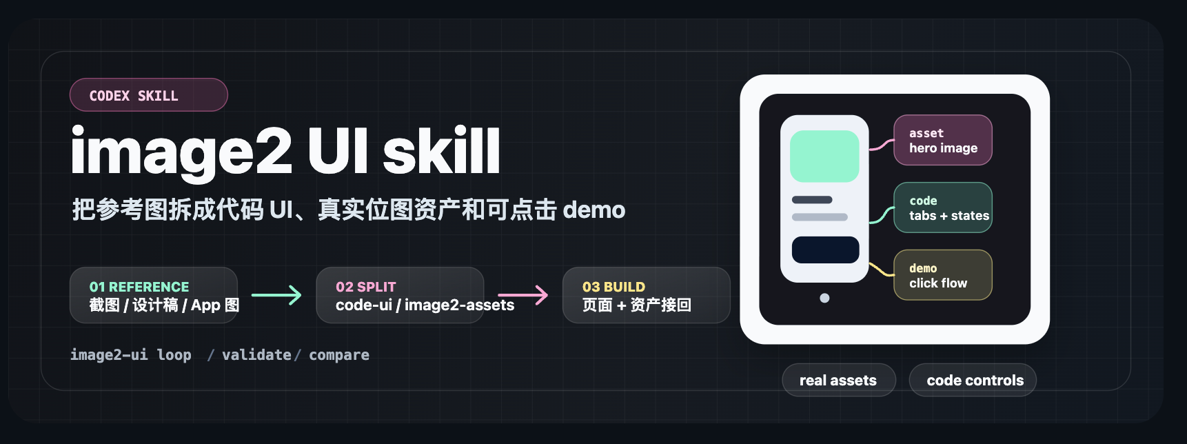 image2_UI_skill turns UI references into code-rendered interfaces, generated image assets, and clickable demos