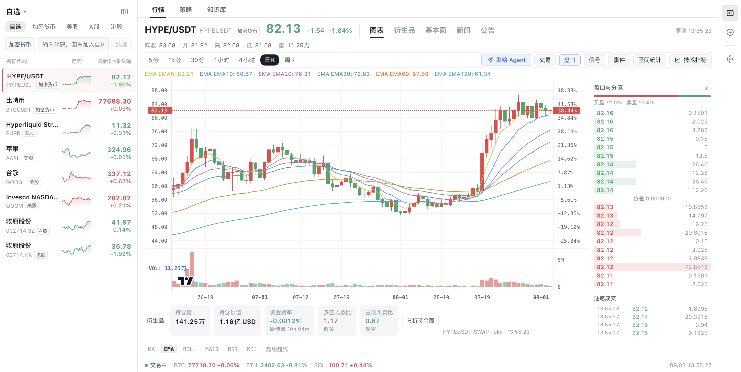 dsh-trading terminal — watchlist, chart stage with indicators, order book and derivatives panel